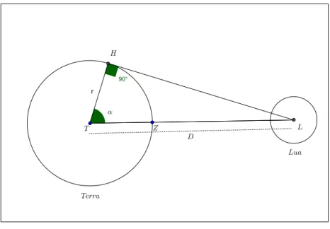 Figura 2.1: Distˆancia da Terra `a Lua