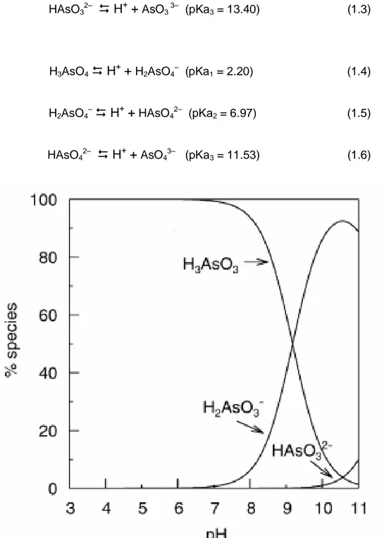 Figure 1.1: Arsenite speciation as a function of pH – ionic strength of about 0.01mol L -1 (Smedley and Kinniburgh, 2002)
