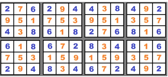 Ilustração 4: Soluções do quadrado mágico de ordem 3 