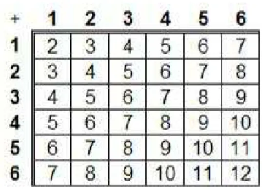 Figura 3: Tabela de resultados possíveis.