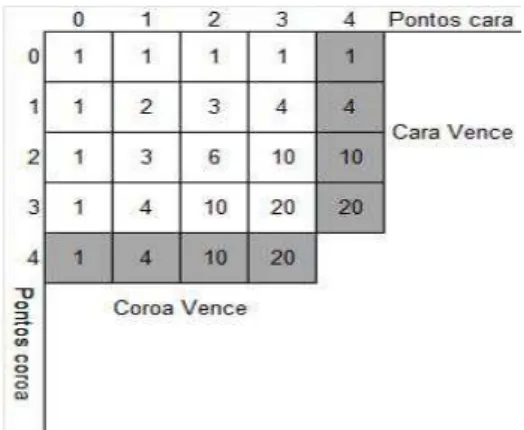 Figura 7: Diagramas de possibilidades.