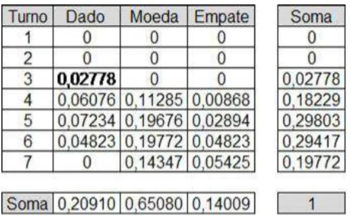 Figura 10: Probabilidades jogo 01.