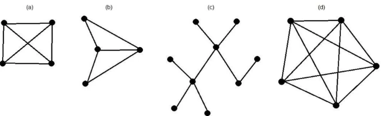 Figura 9  – Identificando grafos eulerianos e semieulerianos 
