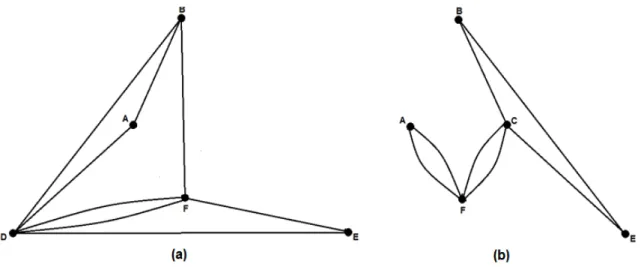 Figura 14 - Construção de caminhos eulerianos 