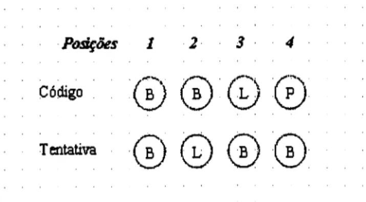 Figura 4.1: Avaliação de Pegs. 