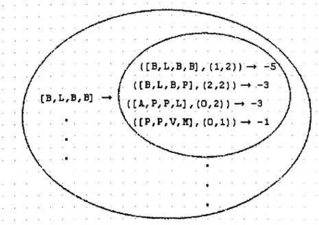 Figura 4.6: A função Parcelas para o código real {B,B,L,P} 