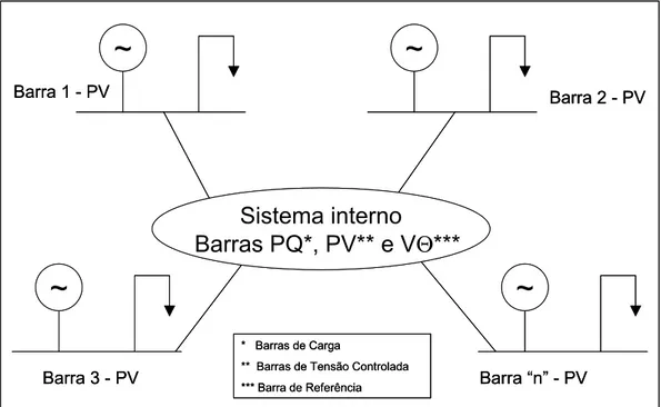 Figura 4.1 – Representação do sistema externo 
