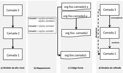 Figura 2.2: Exemplo da técnica de Modelo de Reflexão.
