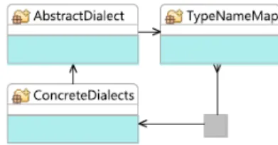 Figura 2.6: Visualização de ensembles e slices