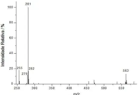 Figura 4.1: ESI(-)-MS (fingerprint) de uma amostra de azeite de oliva extra virgem. 