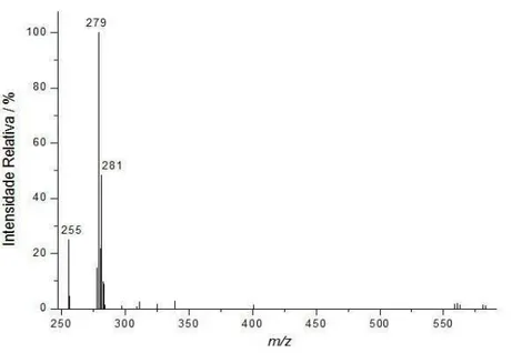 Figura 4.2: ESI(-)-MS (fingerprint) típico de uma amostra de óleo de soja. 