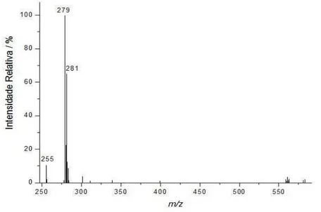 Figura 4.5: ESI(-)-MS (fingerprint) típico de uma amostra de óleo de canola. 