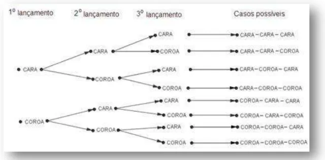 Figura 3.1: diagrama de árvores  