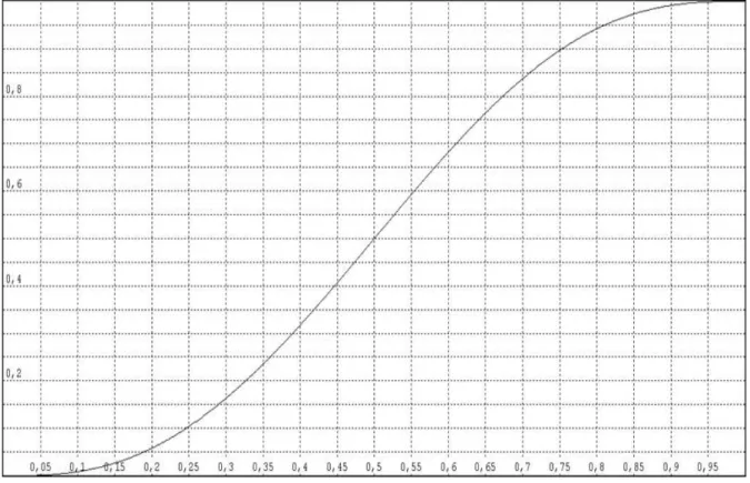 Figura 4.2: gráfico do problema da seção 4.3 