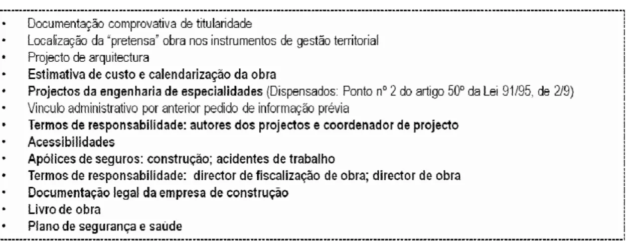 Tabela 4.2: Elementos instrutórios do procedimento de Comunicação Prévia de obras de edificação  (Elaborado pela autora com base na legislação: artigo 12º da Portaria nº232/2008, de 11 de Março) 