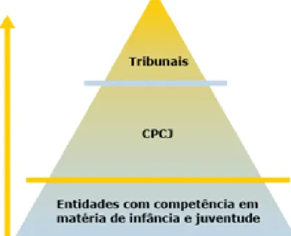 Figura 1. Sistema de Proteção Português, 2016  