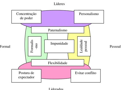 Figura 8 - Sistema de ação cultural brasileiro – visão integrada do modelo proposto 