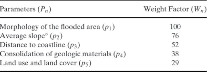 Table II. Morphological Assessment Parameters and Their Weightings (Mv)