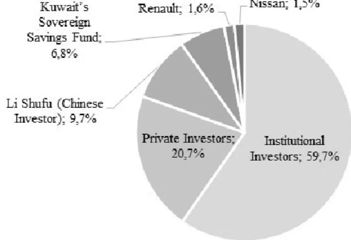 Figure 1 - Overview by ownership
