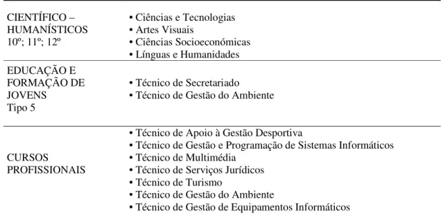Tabela 2: Cursos a funcionar na escola Central para no quadriénio 2014-2018. 