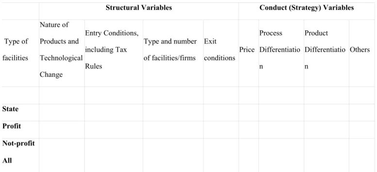 Table 1- Regulation of Hospital Market in Brazil 