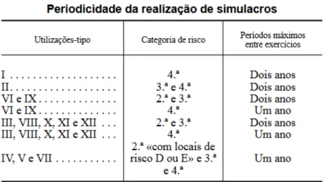 Figura 11 - Art.º 207, Regulamento técnico de Segurança Contra Incêndios em Edifícios, portaria 1532/2008 de 29 de  dezembro 