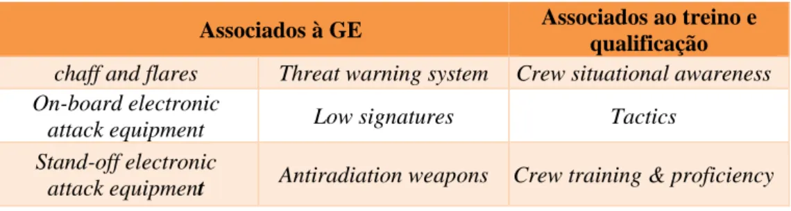 Figura 1 - Divisão da GE  Fonte: (Adaptado de NATO, 2000, pp. 1-3) 