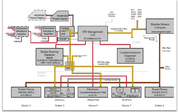 Figura 3 - Diagrama de blocos dos sistemas de GE  Fonte: (TERMA A/S, 2015a) 