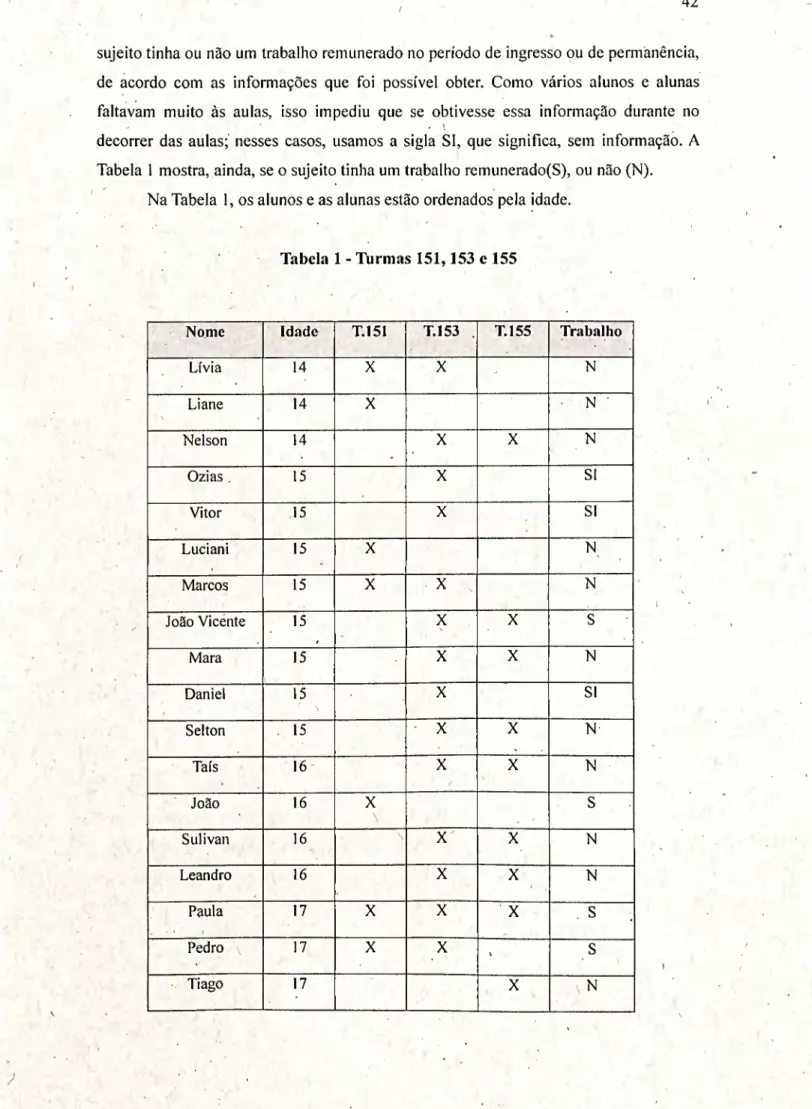 Tabela 1 - Turmas 151,153 e 155 