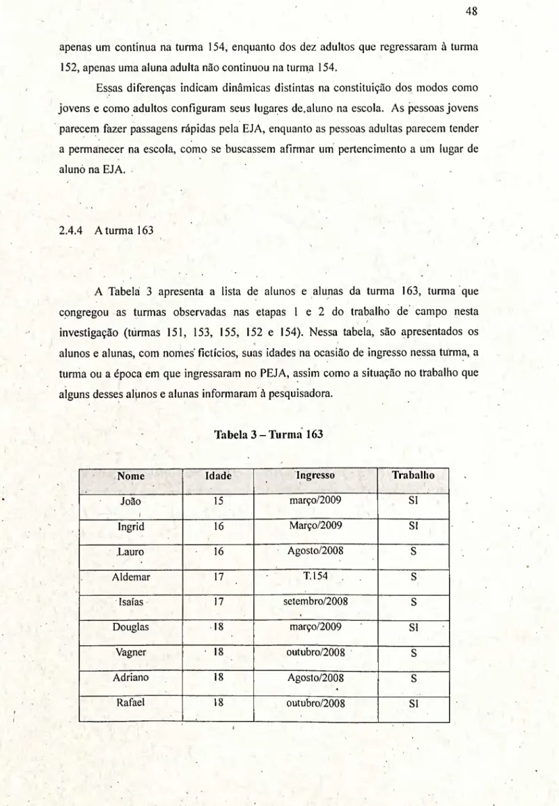 Tabela 3 - Turma 163 