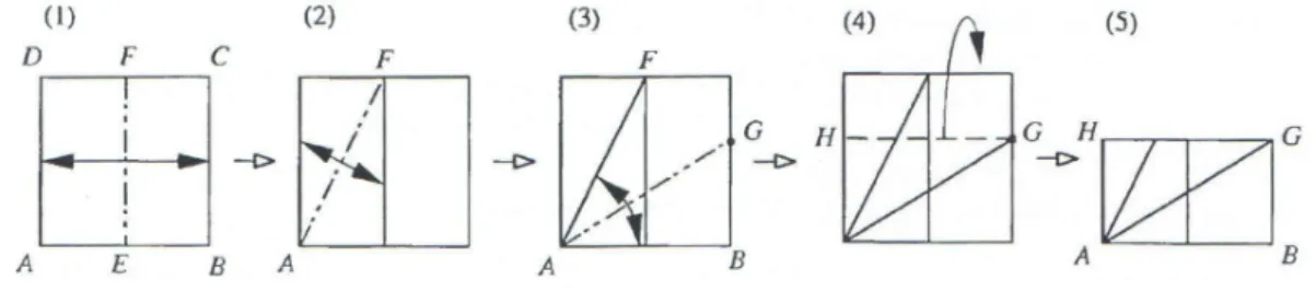Figura 1.6: Dobraduras para construir um retângulo áureo a partir de um quadrado qualquer