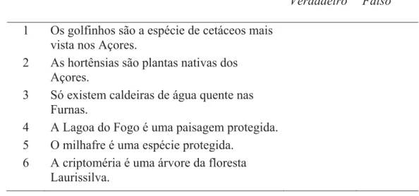 Tabela 9. Conhecimento sobre os Açores. 