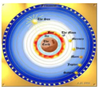 Figura 1.2: Imagem do sistema geocˆentrico defendido por Arist´oteles