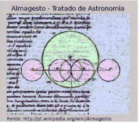 Figura 1.6: Tratado de Almagesto compilado por Ptolomeu