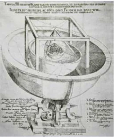 Figura 1.8: Modelo geom´etrico de Kepler