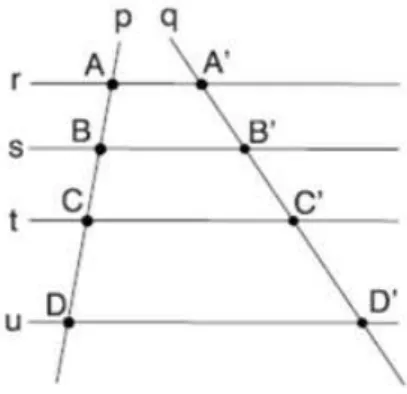 Figura 2.2: Transversais sobre paralelas