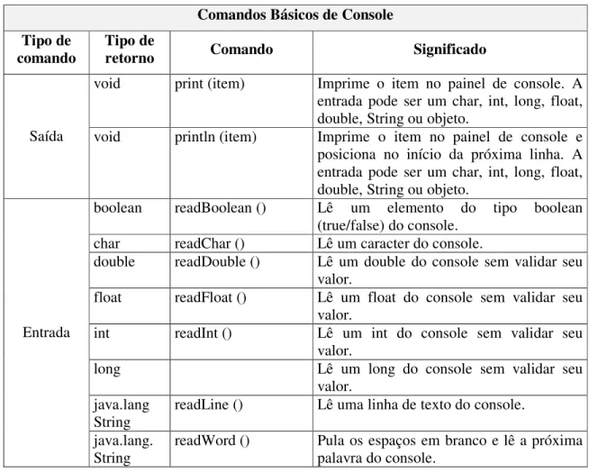 Tabela 3-3 Comandos de Console 