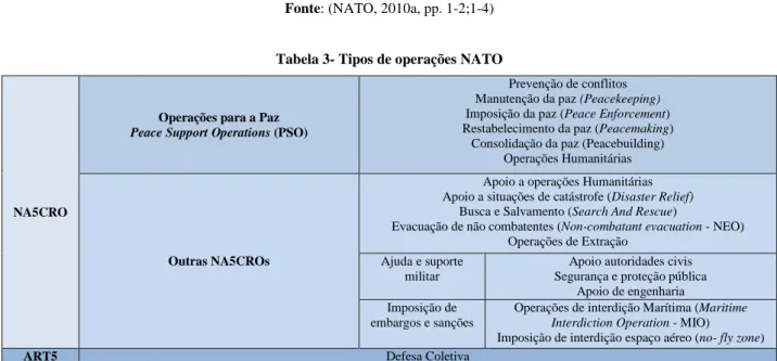Tabela 2 – Princípios gerais das NA5CRO  . Objetivo (Endstate) 