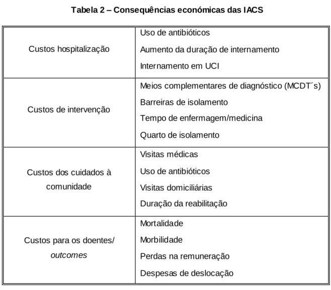 Tabela 2 – Consequências económicas das IACS 