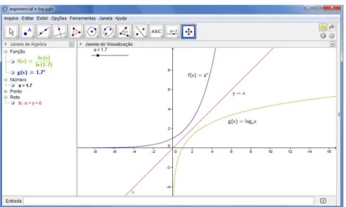 Figura 10: Gráfico: f(x), g(x) e y, com  a &gt; 1, a  ∈   