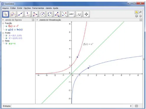 Figura 14: Gráfico da Função Exponencial e da Função Logarítmica. 