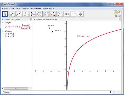Figura 24: Gráfico da Função Logarítmica                                