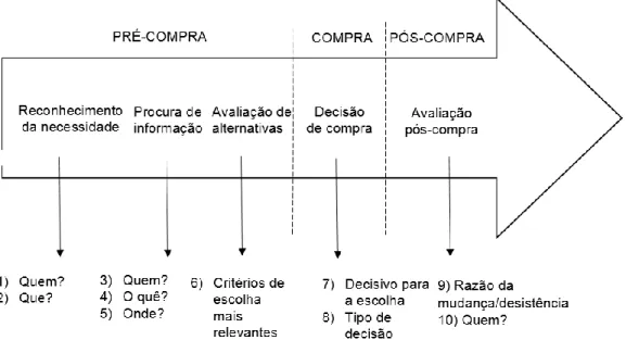 Figura 2.2 – Modelo conceptual 