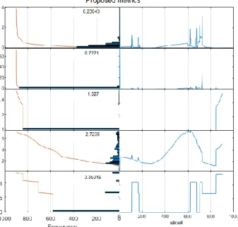 Figure 5: the proposed metrics of part 1 in the first direction 