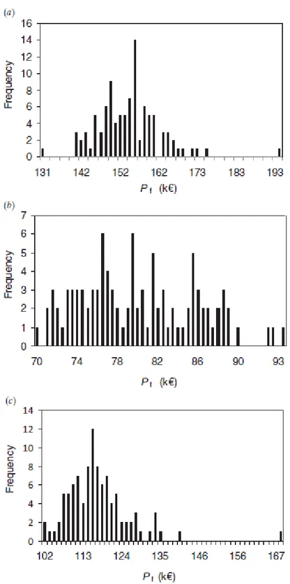 Figure 5  Distribution of solutions generated by the GBD algorithm for 100 random starting  points