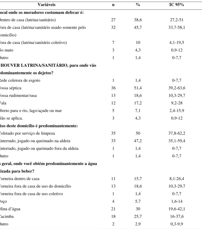 Tabela  8.  Distribuição  da  população  estudada  segundo  as  características  de  saneamento, 