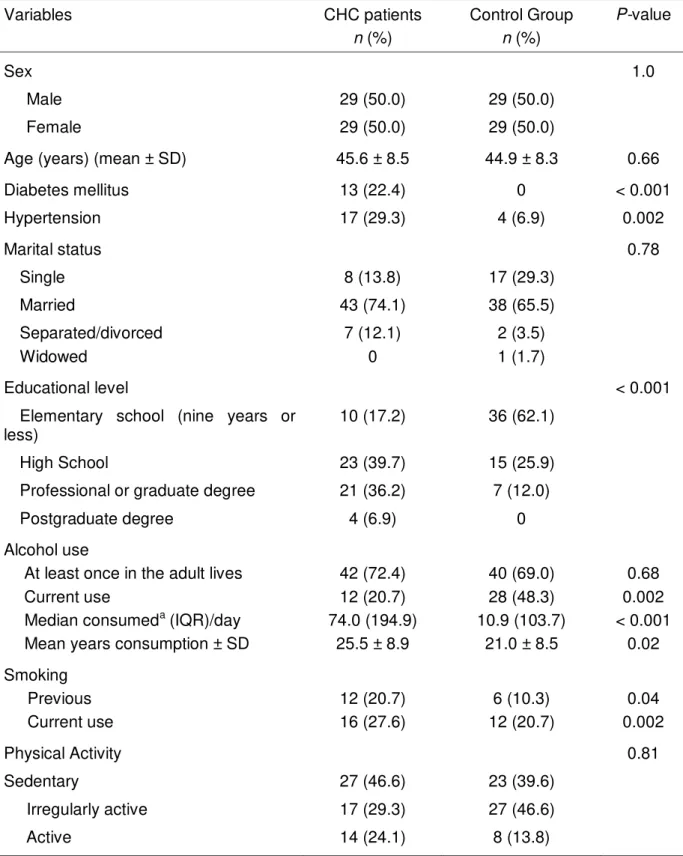 Table  1.Sociodemographic,  clinical  characteristics  and  lifestyle-related  factors  of 