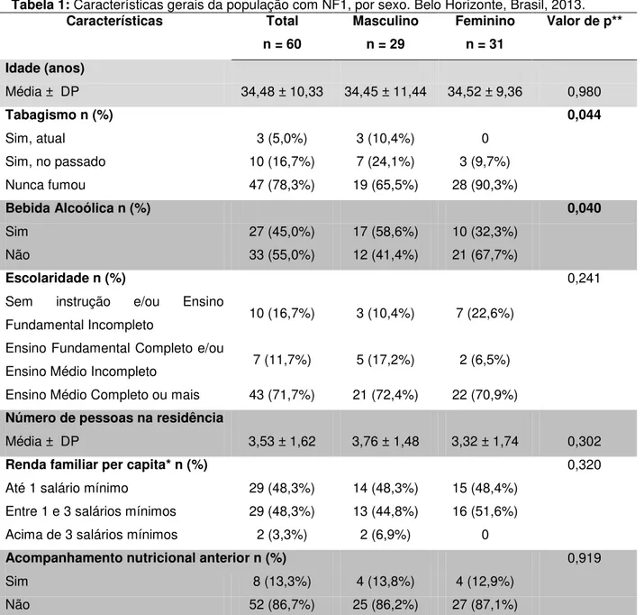 Tabela 1: Características gerais da população com NF1, por sexo. Belo Horizonte, Brasil, 2013
