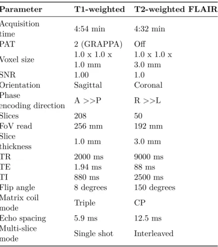 Table 2.3: MRI parameters of the structural sequences
