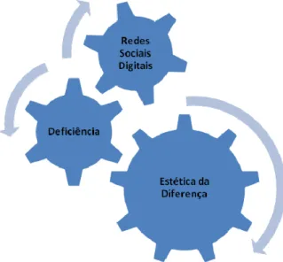 Figura 1: Tríade do continuum discursivo tecnológico 